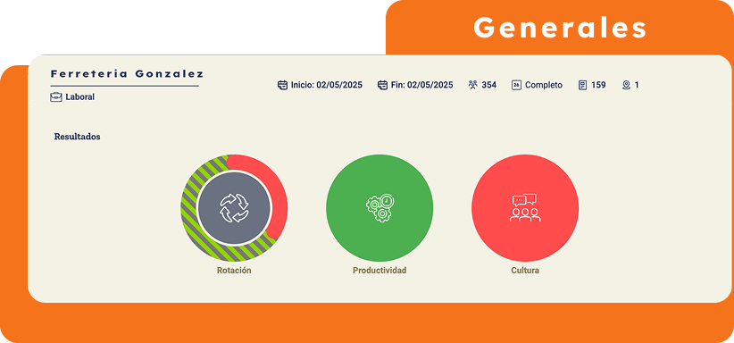 Nube de variables antropológicas