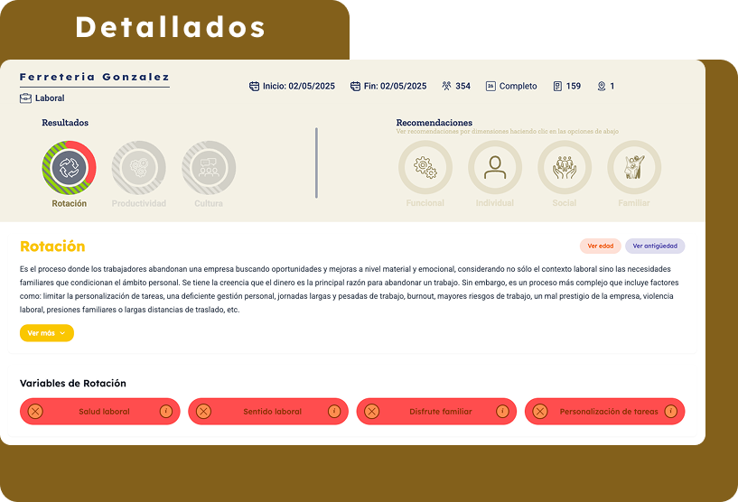 Nube de variables antropológicas