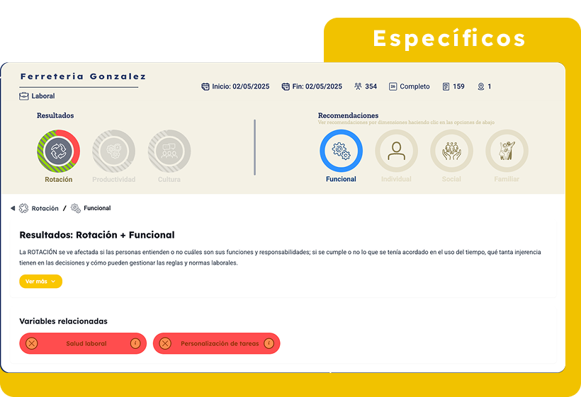 Nube de variables antropológicas