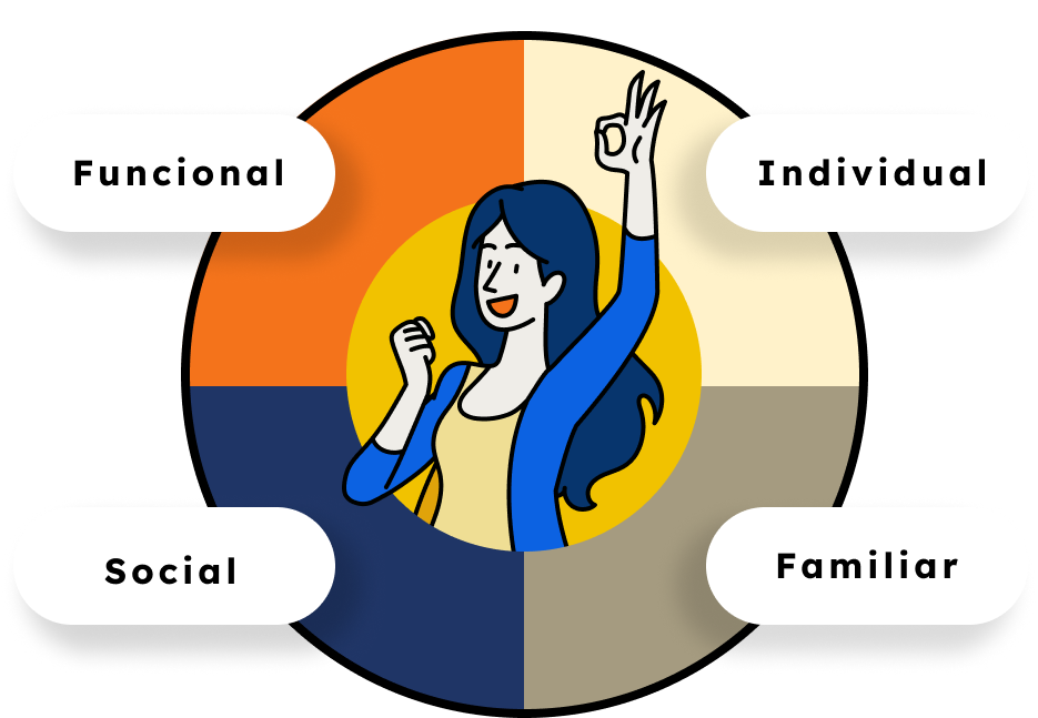 Nube de variables antropológicas